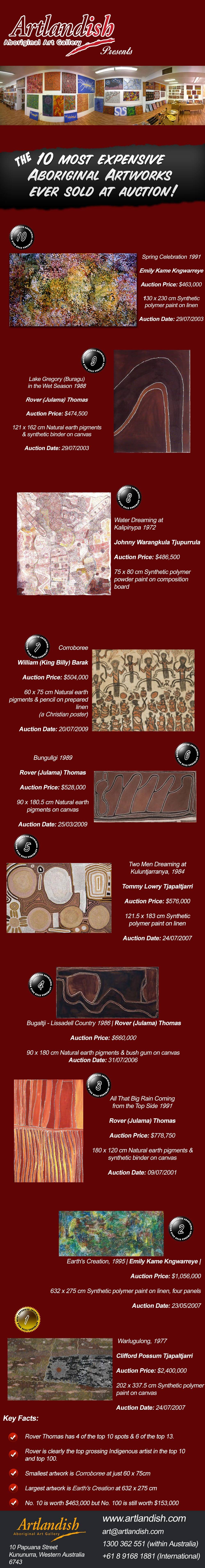 The top-10--most-expensive-aboriginal-artworks infographic